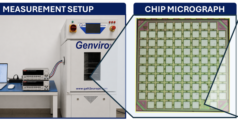 Figure from "A Compact 65nm CMOS Nanoampere Current Reference with 188.8ppm/°C [-40°C, 85°C] Temperature Coefficient and  1.43%/V [0.7V, 1.2V] Line Sensitivity"